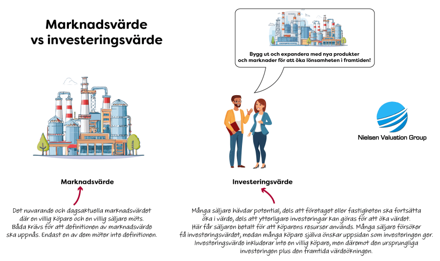 Marknadsvärde vs investeringsvärde