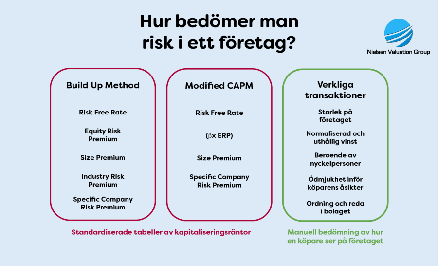 Risk i ett företag