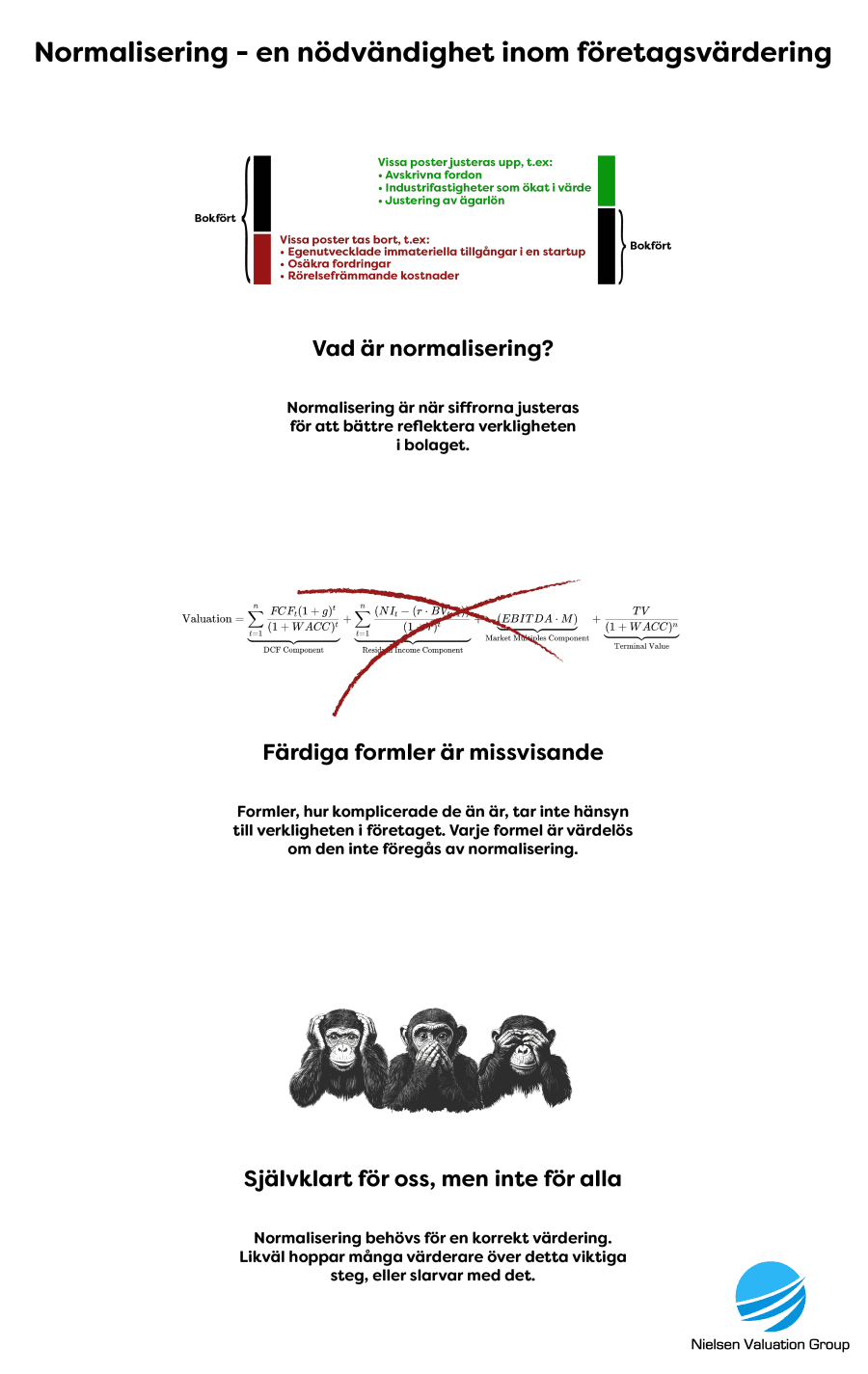 Illustration som visar varför normalisering behövs.